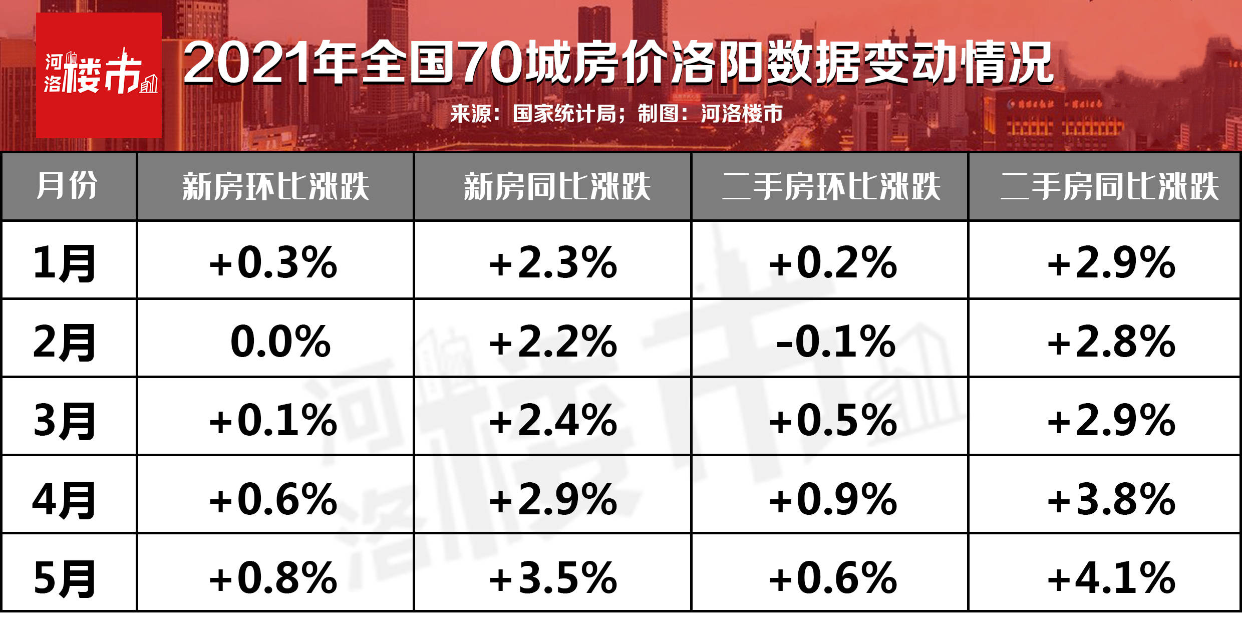 洛阳最新房价动态，市场走势分析与购房指南