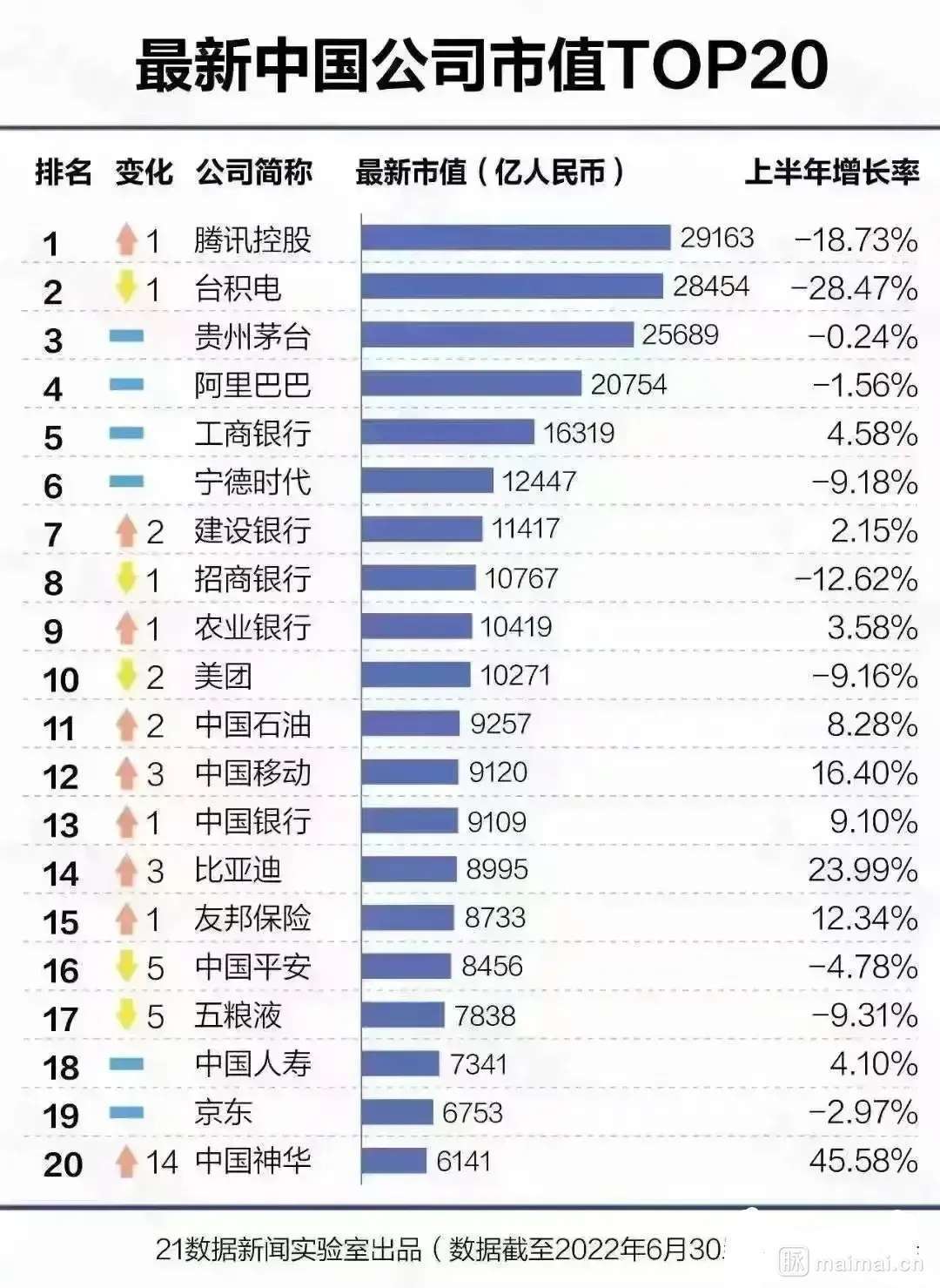 腾讯与阿里，最新市值排名背后的竞争格局深度分析