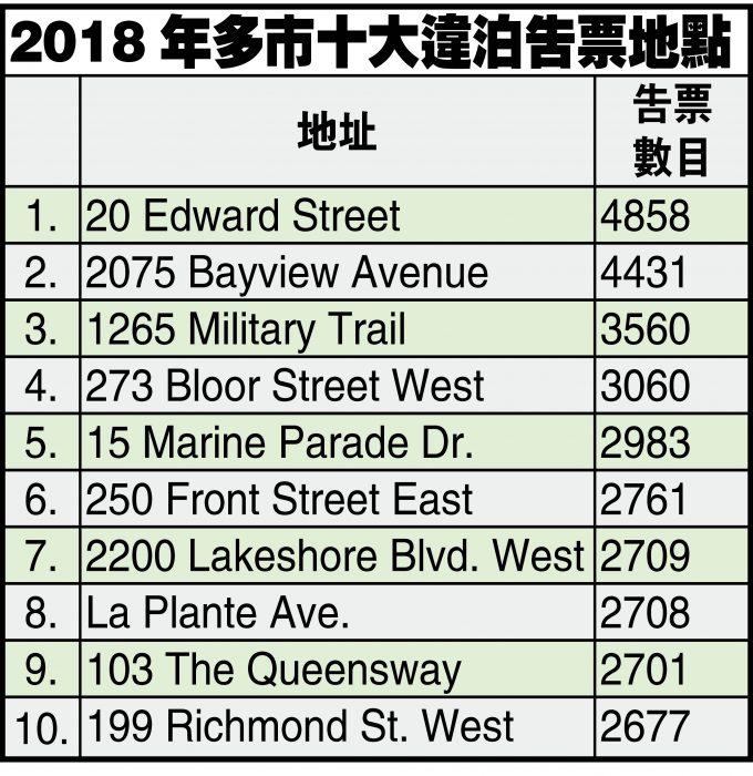 密歇根州最新开票率深度剖析